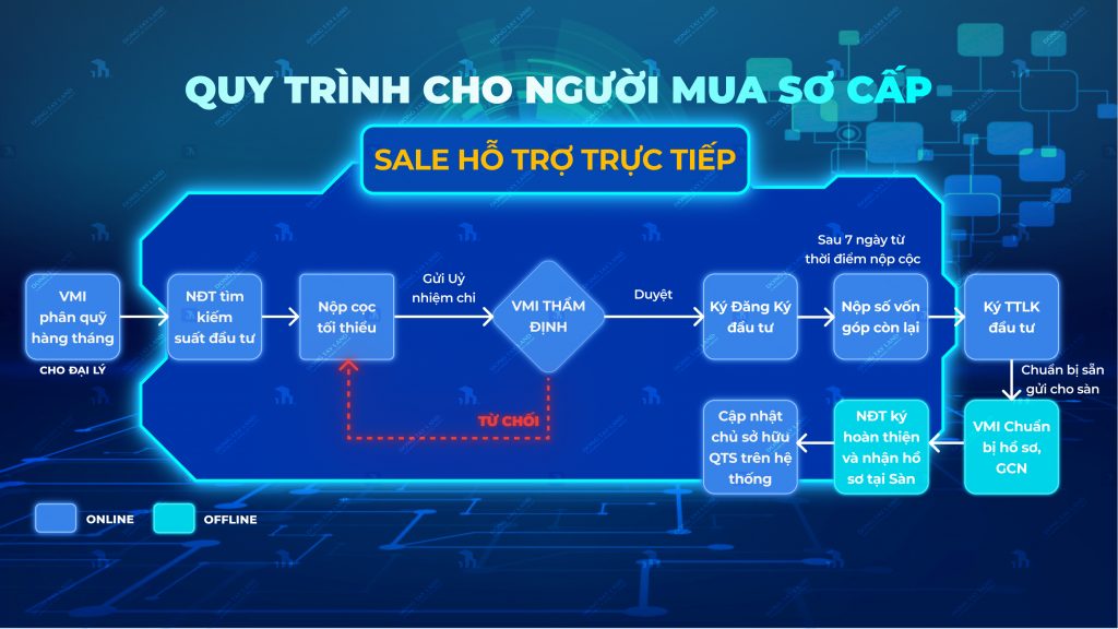 Đầu Tư Fantasy Home
